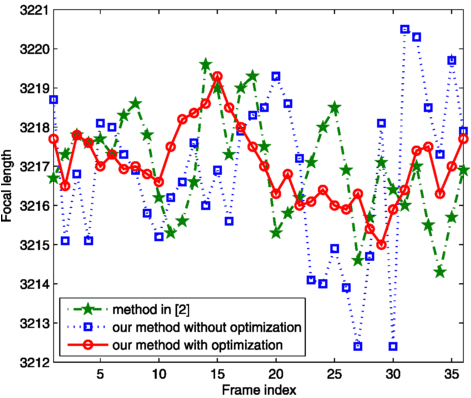 Icamera 1000 Wiring Diagram A New Method for Camera Stratified Self Calibration Under Circular Icamera 1000 Wiring Diagram A New Method for Camera Stratified Self Calibration Under Circular