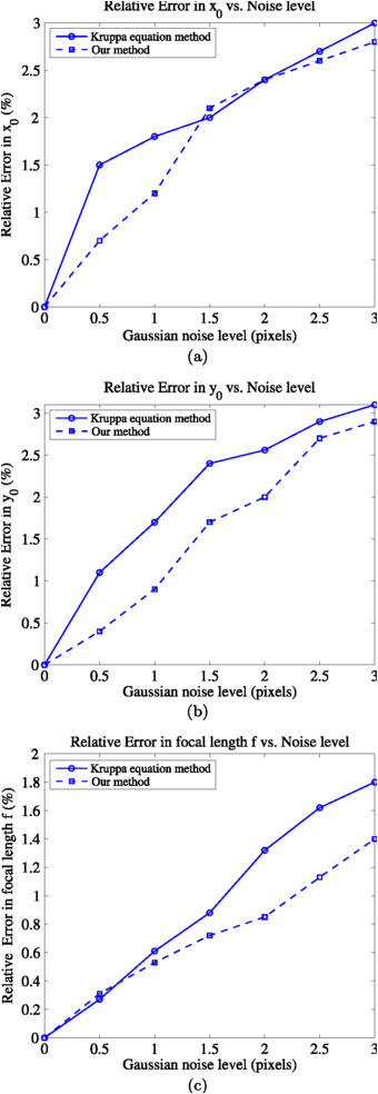 Icamera 1000 Wiring Diagram A New Method for Camera Stratified Self Calibration Under Circular Icamera 1000 Wiring Diagram A New Method for Camera Stratified Self Calibration Under Circular