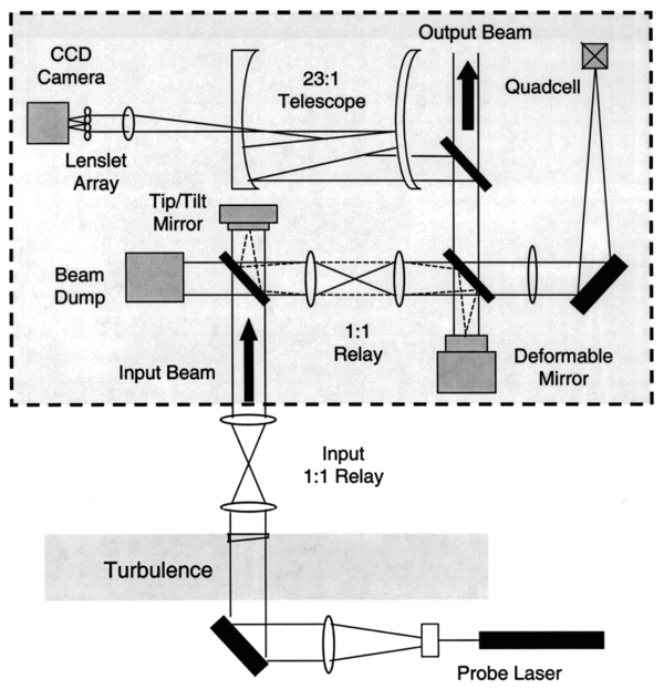 Icamera 1000 Wiring Diagram Icamera 1000 Wiring Diagram Inspirational theory and Operation Of A Icamera 1000 Wiring Diagram Icamera 1000 Wiring Diagram Inspirational theory and Operation Of A