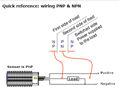 Inductive Proximity Sensor Wiring Diagram Industrial Sensing Fundamentals Back to the Basics Npn Vs Pnp