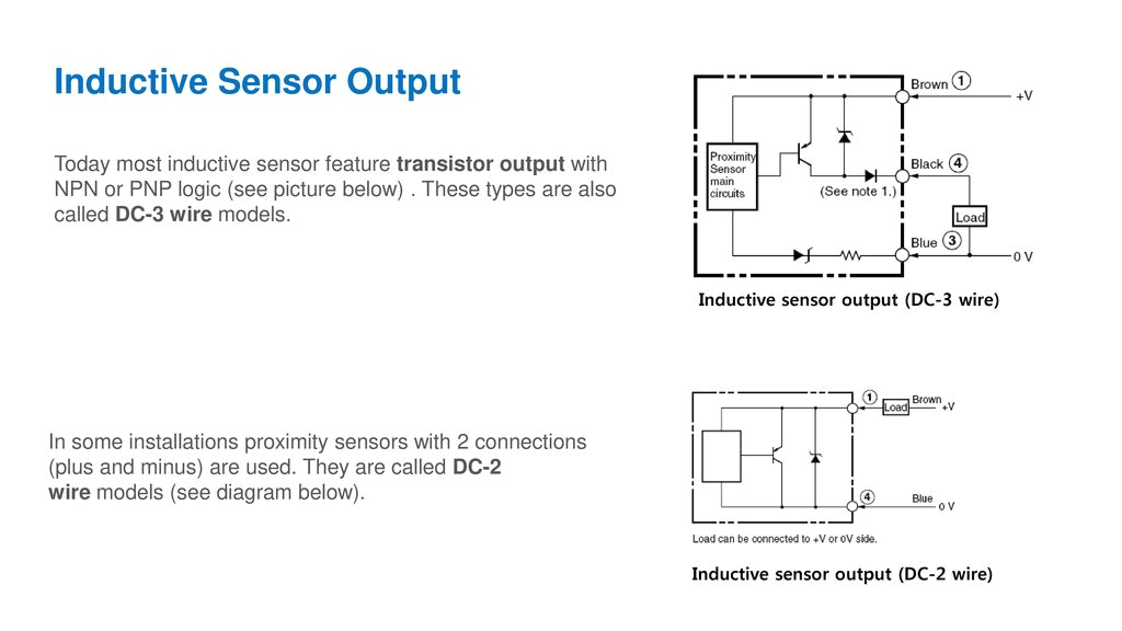 Inductive Proximity Sensor Wiring Diagram why Proximity Sensors A Proximity Sensor Also Called Proximity Inductive Proximity Sensor Wiring Diagram why Proximity Sensors A Proximity Sensor Also Called Proximity