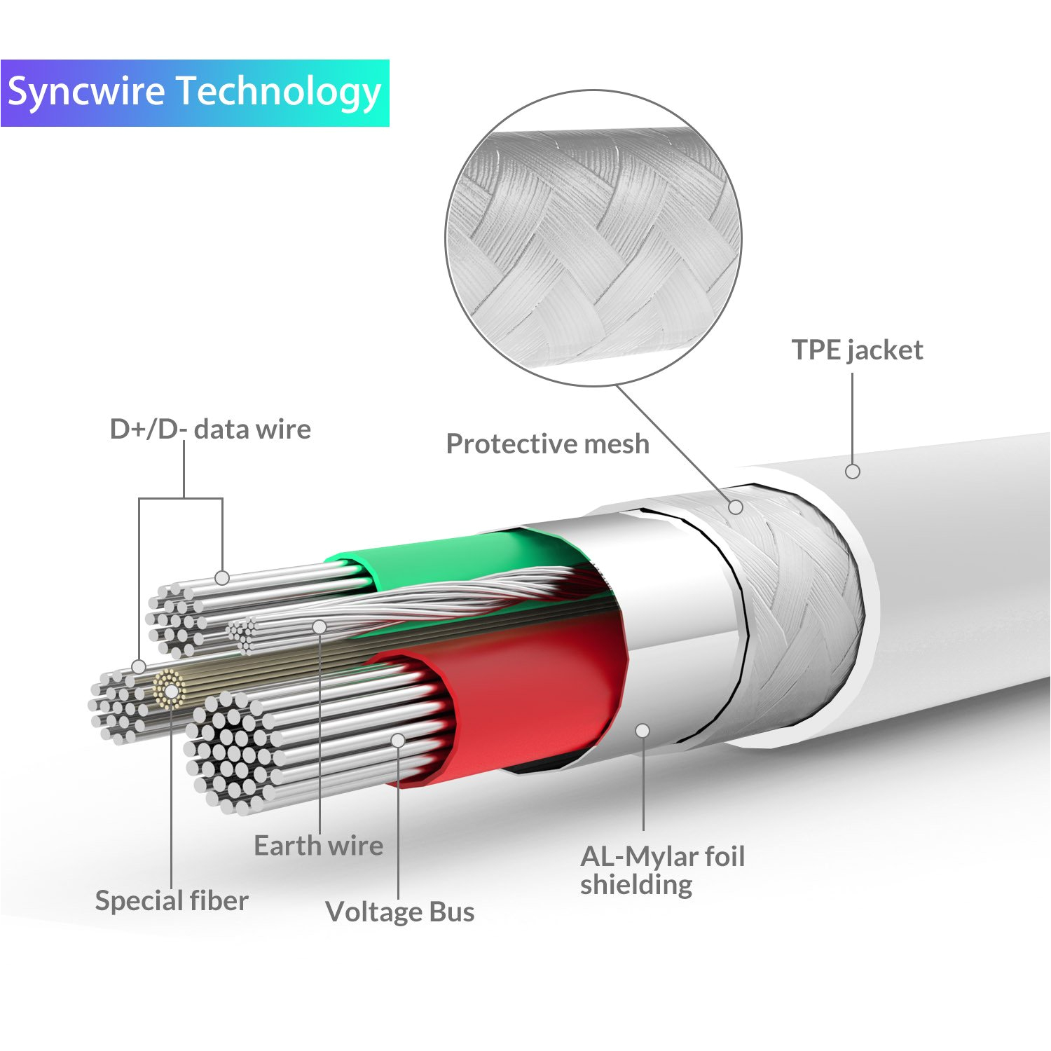 iPhone 4 Charger Wire Diagram Buy Apple Mfi Certified Syncwire Lightning Cable iPhone 4 Charger Wire Diagram Buy Apple Mfi Certified Syncwire Lightning Cable