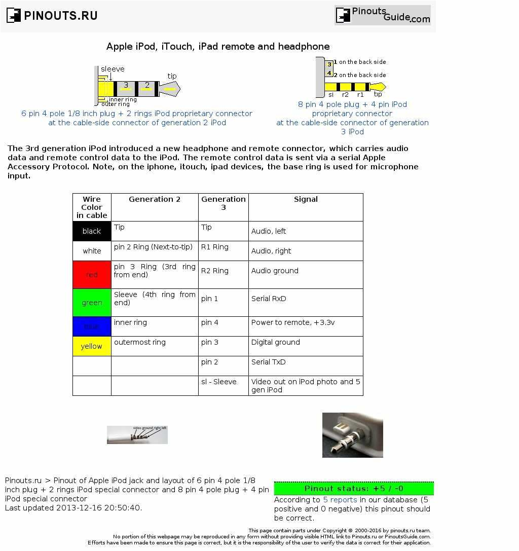 iPhone 4 Charger Wire Diagram isolated 3 5mm Plug Wiring Diagram Wiring Diagram Page iPhone 4 Charger Wire Diagram isolated 3 5mm Plug Wiring Diagram Wiring Diagram Page