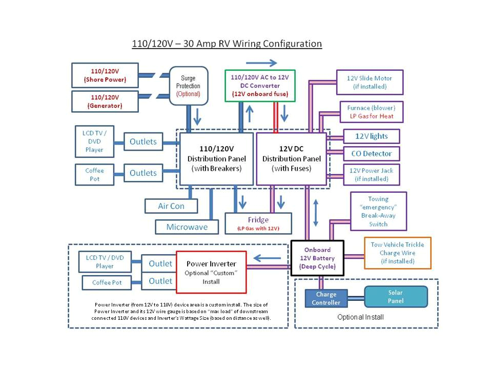 Jayco Trailer Plug Wiring Diagram Jayco Wiring Diagrams Book Diagram Schema Jayco Trailer Plug Wiring Diagram Jayco Wiring Diagrams Book Diagram Schema