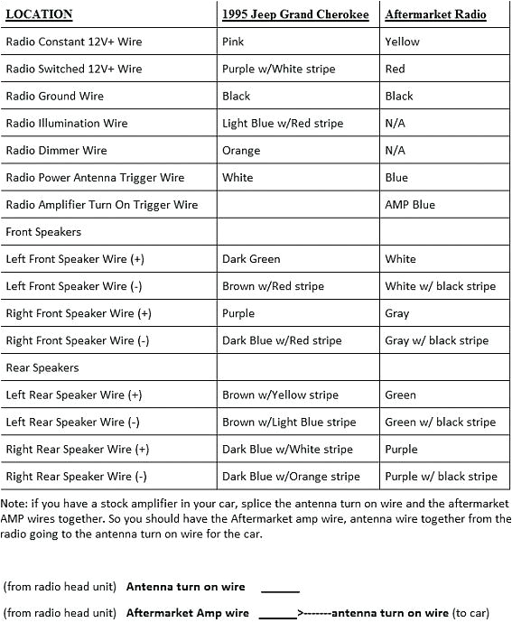 Jeep Cherokee Radio Wiring Diagram 1995 Jeep Cherokee Wiring Schematic Wiring Diagram Jeep Cherokee Radio Wiring Diagram 1995 Jeep Cherokee Wiring Schematic Wiring Diagram