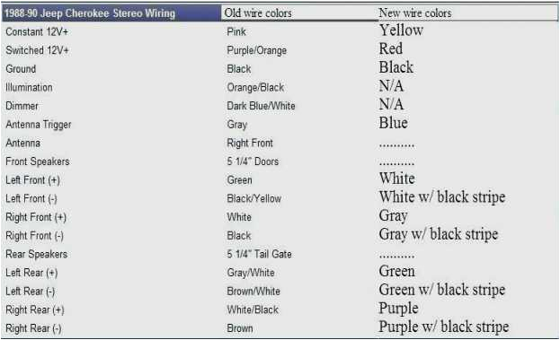 Jeep Jk Radio Wiring Diagram 2013 Jeep Wrangler Stereo Wiring Diagram Wiring Diagrams