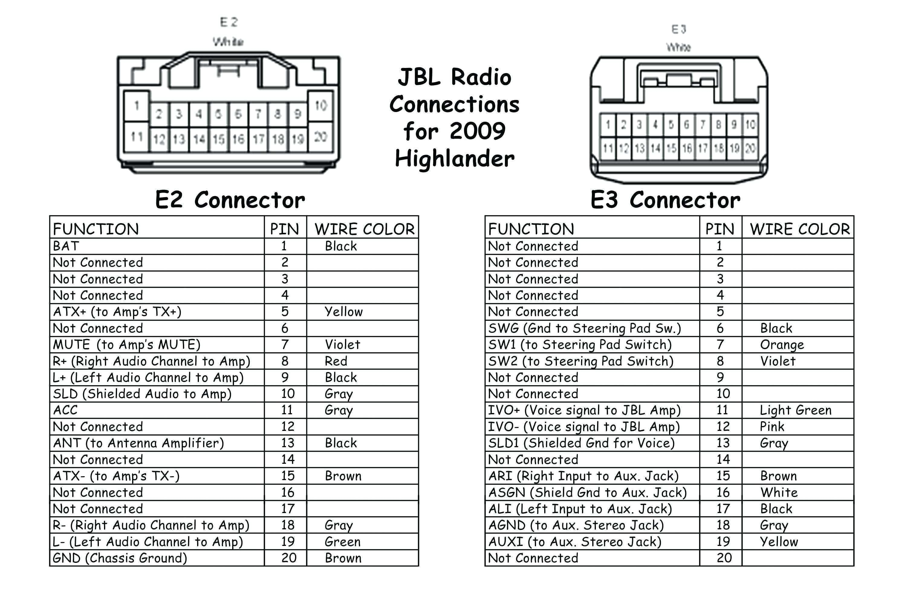 Jensen Vx7020 Wiring Harness Diagram Jensen Wiring Harness Diagram Blog Wiring Diagram