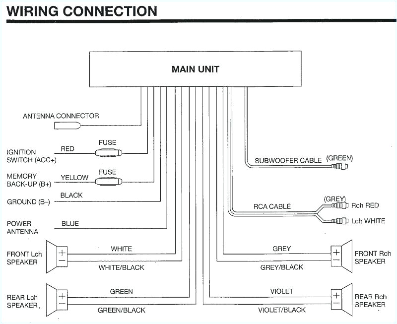 Jensen Vx7020 Wiring Harness Diagram Wiring Harness In Addition Radio Wiring Harness Diagram Further