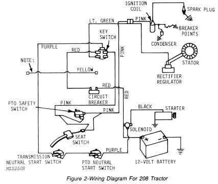 John Deere 110 Wiring Diagram Jd Wiring Diagram 212 Wiring Diagram Operations John Deere 110 Wiring Diagram Jd Wiring Diagram 212 Wiring Diagram Operations