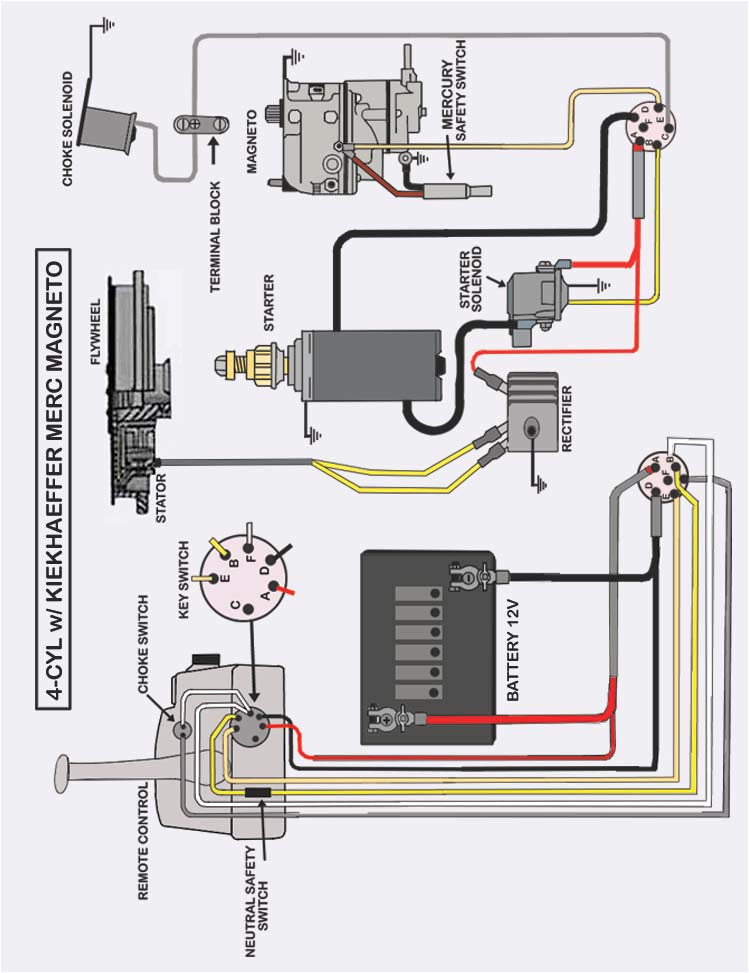Johnson Outboard Wiring Diagram Pdf Mercury Outboard Remote Control Wiring Wiring Diagram Ops Johnson Outboard Wiring Diagram Pdf Mercury Outboard Remote Control Wiring Wiring Diagram Ops