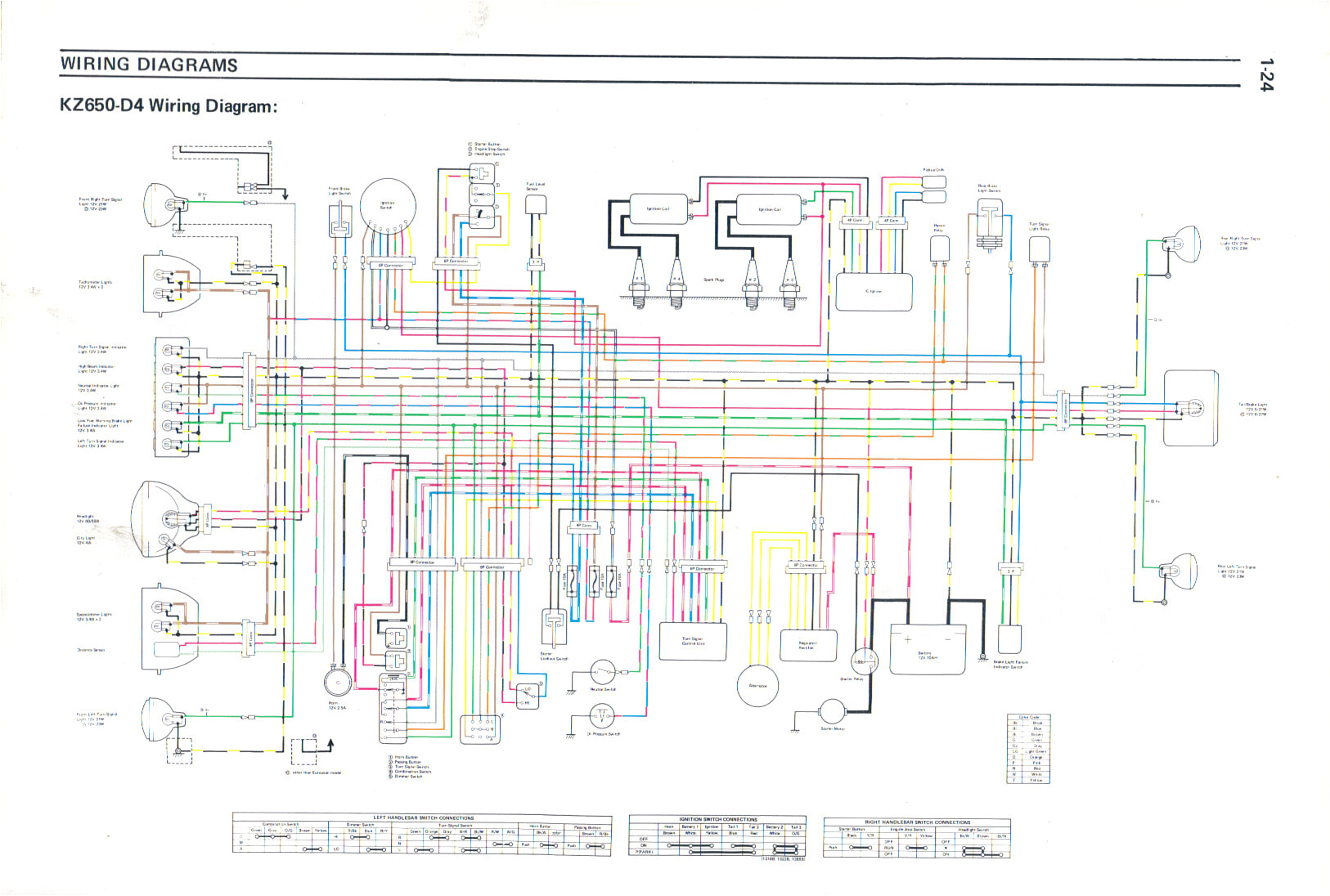 Kawasaki Kz650 Wiring Diagram Diagram Wiring Kz650 E1 Wiring Diagram Kawasaki Kz650 Wiring Diagram Diagram Wiring Kz650 E1 Wiring Diagram