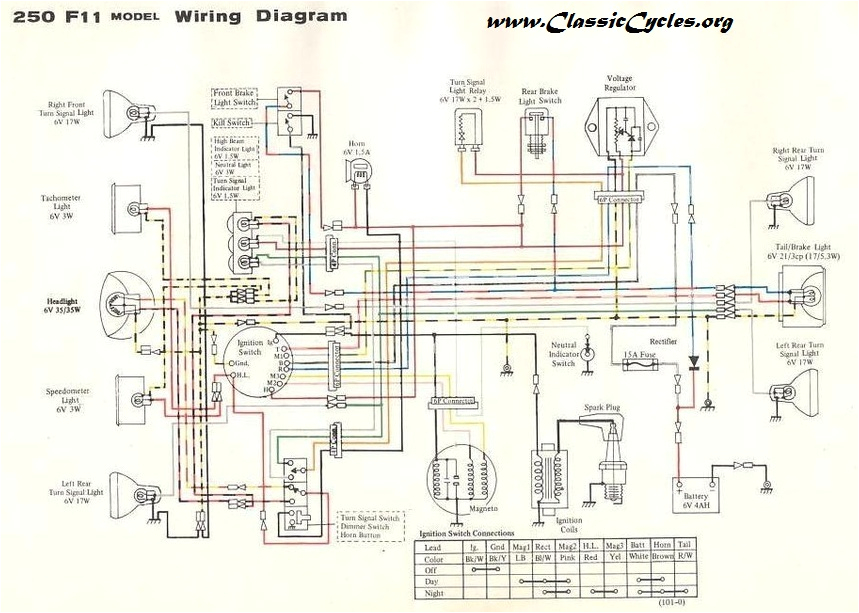 Kawasaki Vulcan 800 Wiring Diagram Ninja Wiring Diagram 85 Wiring Diagram Kawasaki Vulcan 800 Wiring Diagram Ninja Wiring Diagram 85 Wiring Diagram
