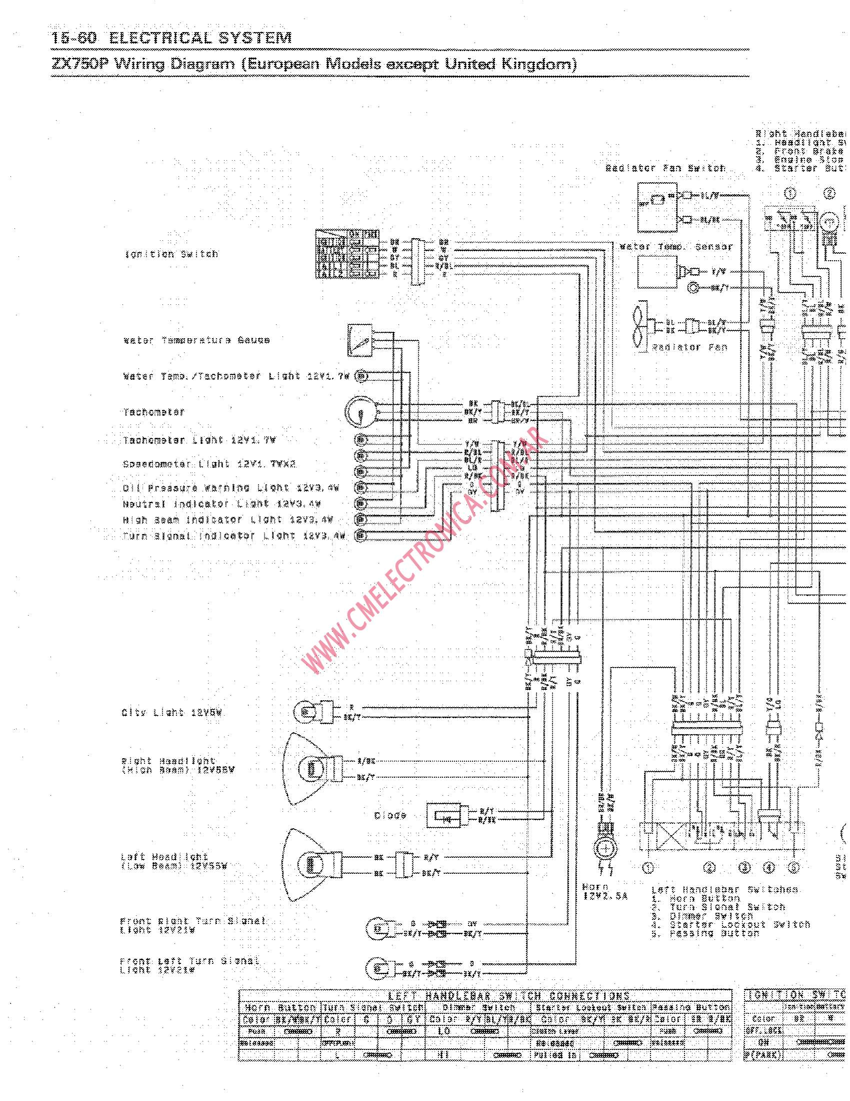 Kawasaki Zx7r Wiring Diagram Zx7r Wiring Diagram Wiring Diagram Kawasaki Zx7r Wiring Diagram Zx7r Wiring Diagram Wiring Diagram