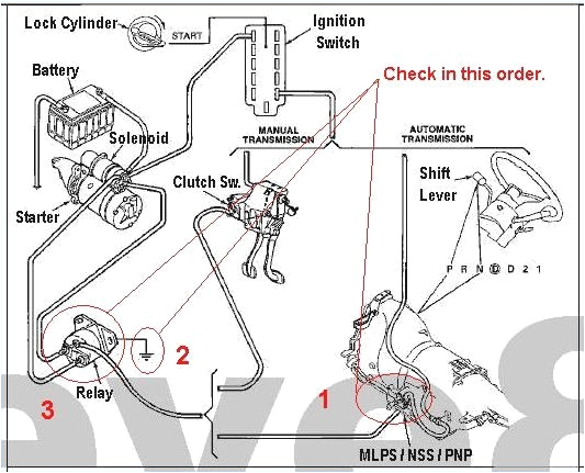Kc Lights Wiring Diagram 1989 Jeep Yj Ignition Wiring Diagram Wiring Diagram Center