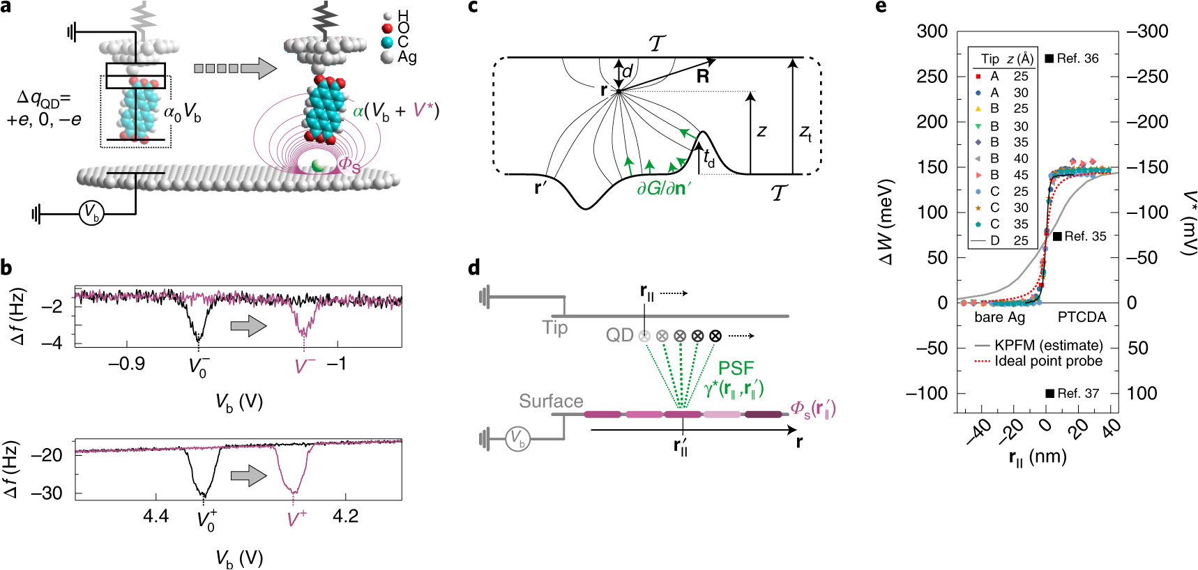 Kellogg Telephone Wiring Diagram Quantitative Imaging Of Electric Surface Potentials with Single atom Kellogg Telephone Wiring Diagram Quantitative Imaging Of Electric Surface Potentials with Single atom
