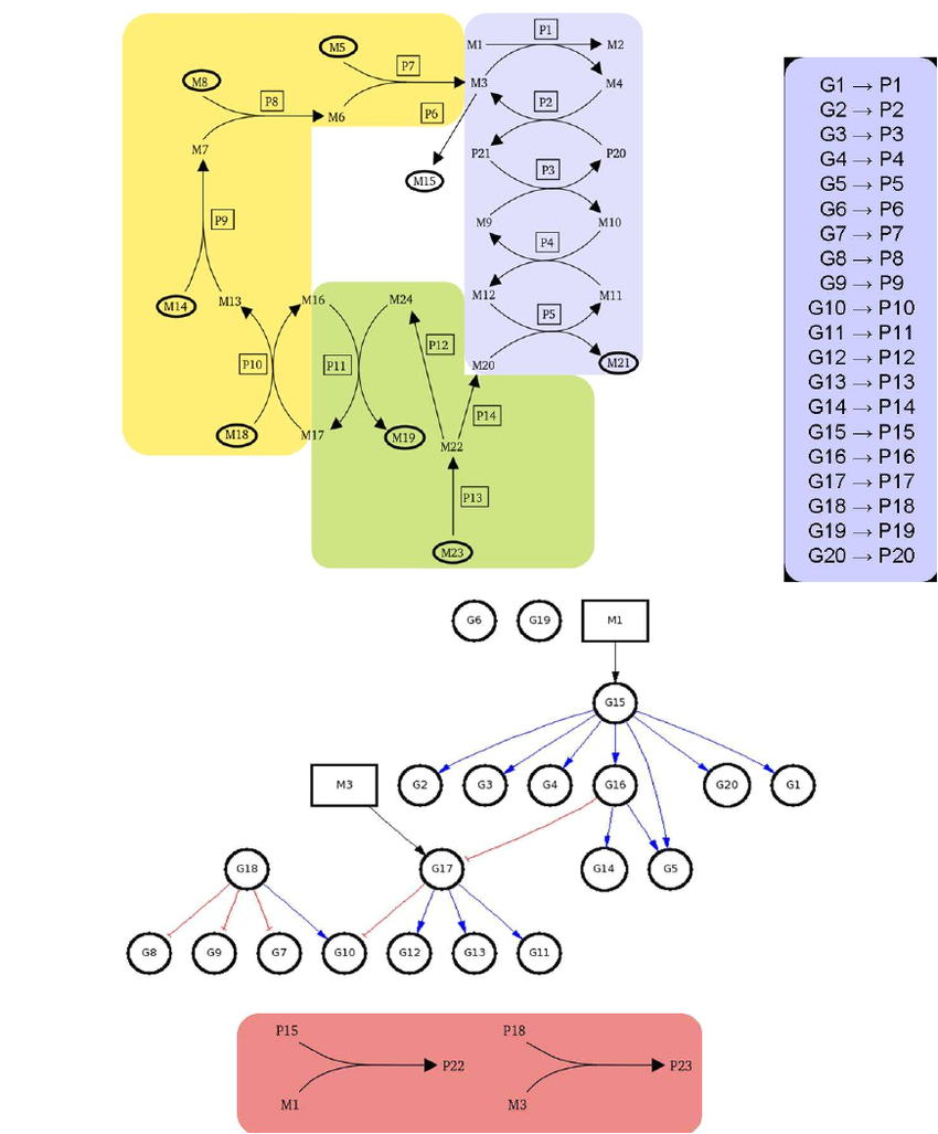 Kenwood Kdc Bt648u Wiring Diagram P15 Wiring Diagram Wiring Library Kenwood Kdc Bt648u Wiring Diagram P15 Wiring Diagram Wiring Library
