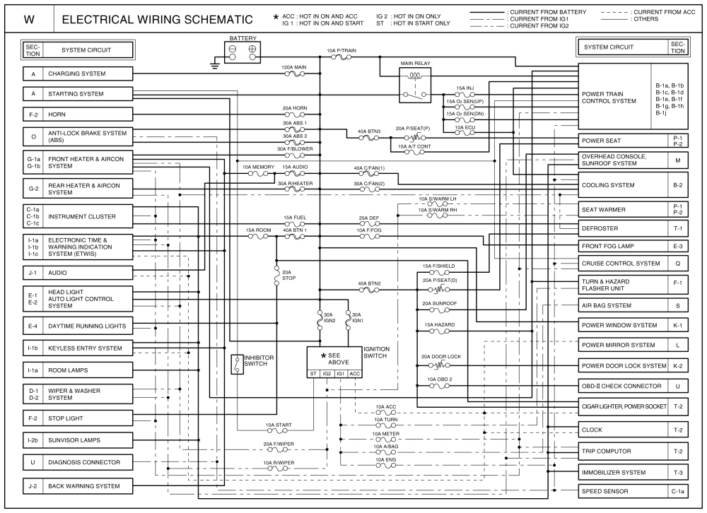 Kia Sedona Wiring Diagram 2000 Kia Sedona Fuse Diagram Wiring Diagram Completed