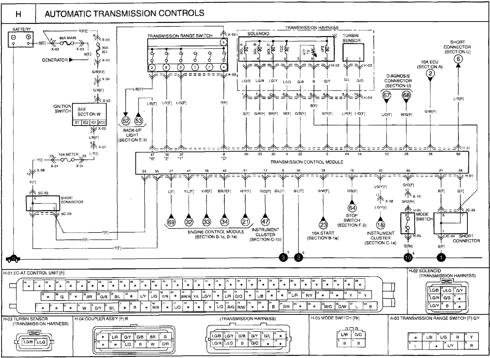 Kia sorento Power Seat Wiring Diagram Kia sorento Electrical Diagram Wiring Diagram Operations