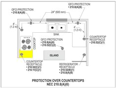 Kitchen Gfci Wiring Diagram 22 Best Kitchen island Electrical Images In 2018 Kitchen islands Kitchen Gfci Wiring Diagram 22 Best Kitchen island Electrical Images In 2018 Kitchen islands