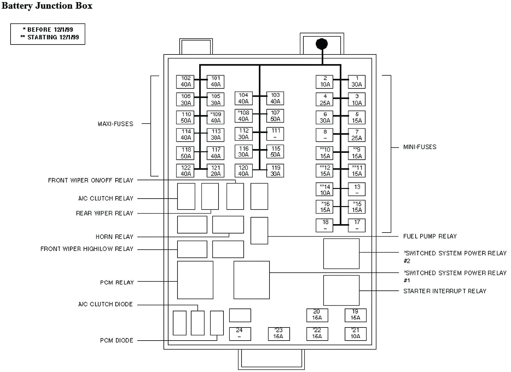 Knox Box Wiring Diagram 229 593 Mopar Fuse Box Wiring Diagram Operations Knox Box Wiring Diagram 229 593 Mopar Fuse Box Wiring Diagram Operations