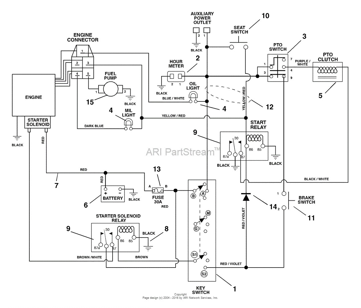 Kohler Command Wiring Diagram Kohler Engine Electrical Diagram Ignition M10s Wiring Diagram Data