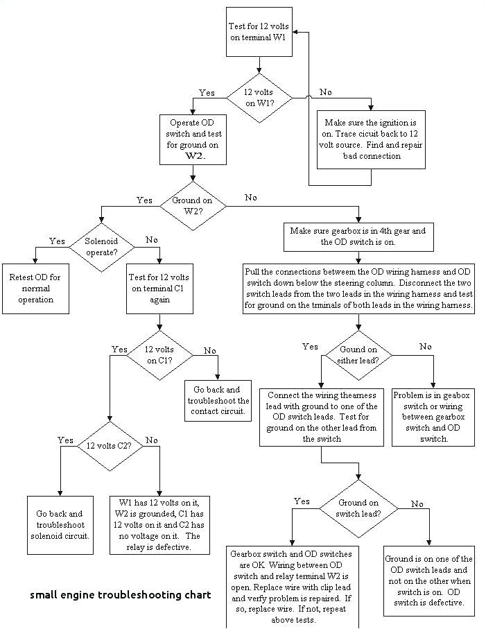 Kohler Ignition Switch Wiring Diagram Engine Troubleshoot Hp Command Pro Problems Graphic Home Wiring Kohler Ignition Switch Wiring Diagram Engine Troubleshoot Hp Command Pro Problems Graphic Home Wiring