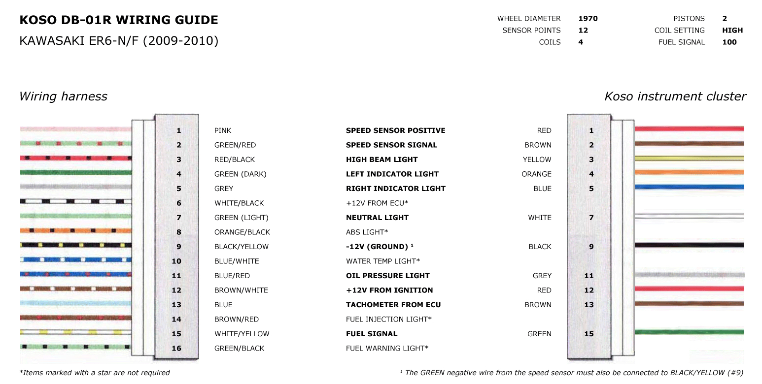 Koso Db 01r Wiring Diagram New Guy In Need Of some Wiring Help Zx forums Wiring Diagram Com Koso Db 01r Wiring Diagram New Guy In Need Of some Wiring Help Zx forums Wiring Diagram Com