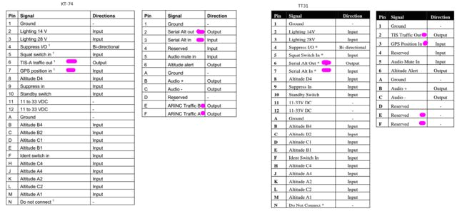 Kt 74 Wiring Diagram Kt 74 Wiring Diagram Elegant King Kt 74 for Sale Wire Diagram Kt 74 Wiring Diagram Kt 74 Wiring Diagram Elegant King Kt 74 for Sale Wire Diagram