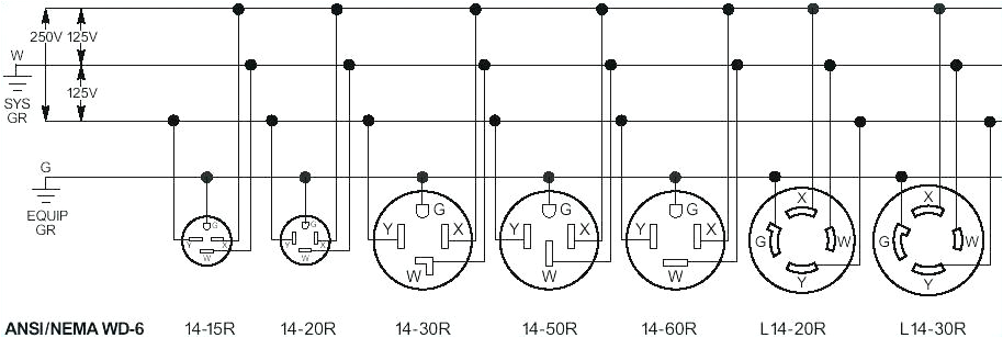 L14 20 Plug Wiring Diagram Nema 14 30r Wiring Diagram Beautiful Nema 15 50 Plug Wiring Diagram L14 20 Plug Wiring Diagram Nema 14 30r Wiring Diagram Beautiful Nema 15 50 Plug Wiring Diagram
