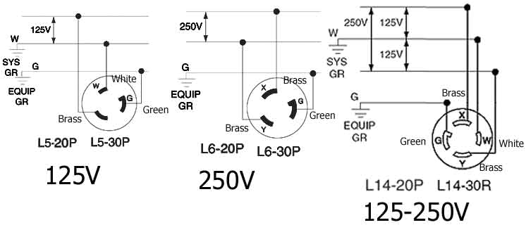 L14 20 Plug Wiring Diagram Twist Lock Plug Wiring Diagram Wiring Diagram Centre L14 20 Plug Wiring Diagram Twist Lock Plug Wiring Diagram Wiring Diagram Centre
