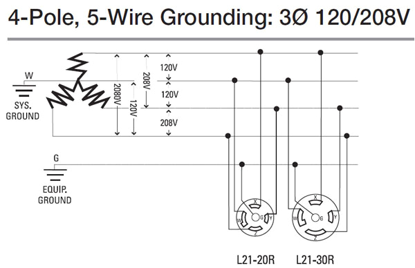 L21 20r Wiring Diagram 3 Phase Wiring A Receptacle Auto Wiring Diagram Database L21 20r Wiring Diagram 3 Phase Wiring A Receptacle Auto Wiring Diagram Database