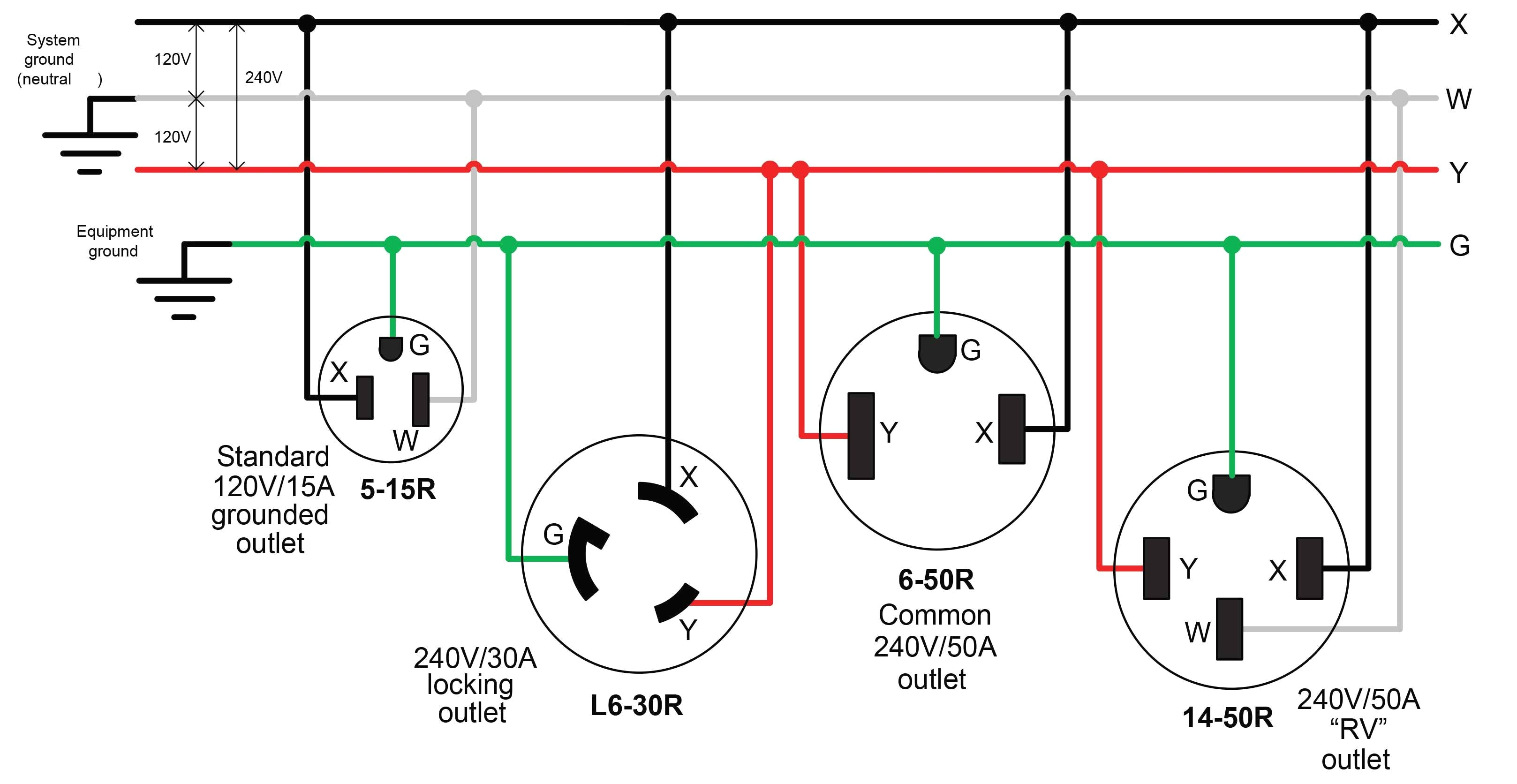 L21 30 Wiring Diagram Nema L15 30r Nema L15 30p Besides Nema 6 20 Receptacle Wiring Data L21 30 Wiring Diagram Nema L15 30r Nema L15 30p Besides Nema 6 20 Receptacle Wiring Data