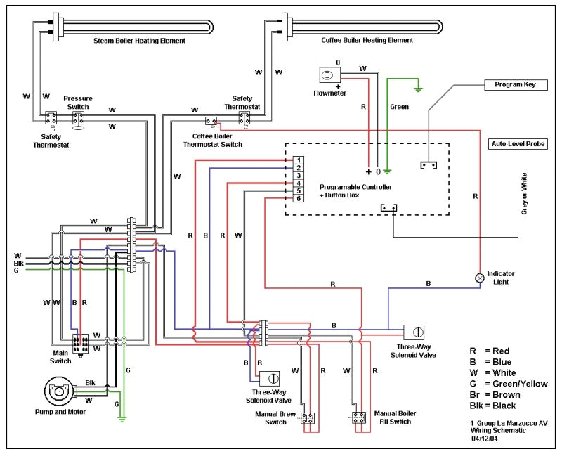 La Marzocco Linea Wiring Diagram La Marzocco Linea Wiring Diagram Wiring Diagram Centre La Marzocco Linea Wiring Diagram La Marzocco Linea Wiring Diagram Wiring Diagram Centre
