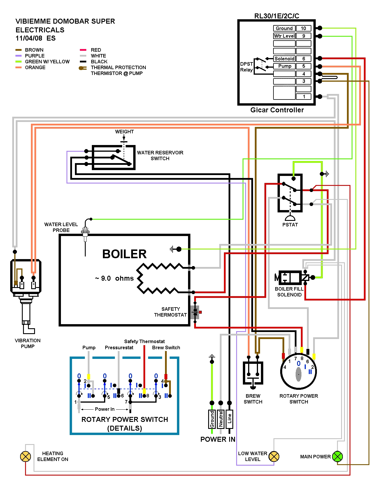 La Marzocco Linea Wiring Diagram La Marzocco Linea Wiring Diagram Wiring Diagram Centre La Marzocco Linea Wiring Diagram La Marzocco Linea Wiring Diagram Wiring Diagram Centre