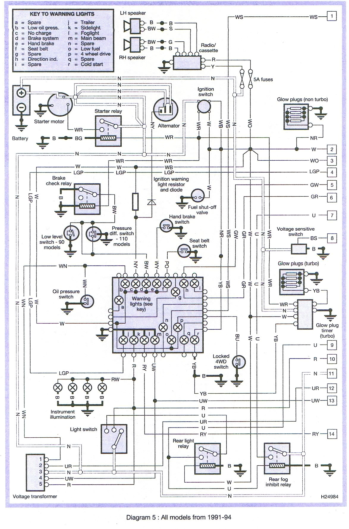 Land Rover Discovery 300tdi Wiring Diagram Diagram Further Land Rover Discovery Vacuum Line Diagram Further Land Rover Discovery 300tdi Wiring Diagram Diagram Further Land Rover Discovery Vacuum Line Diagram Further