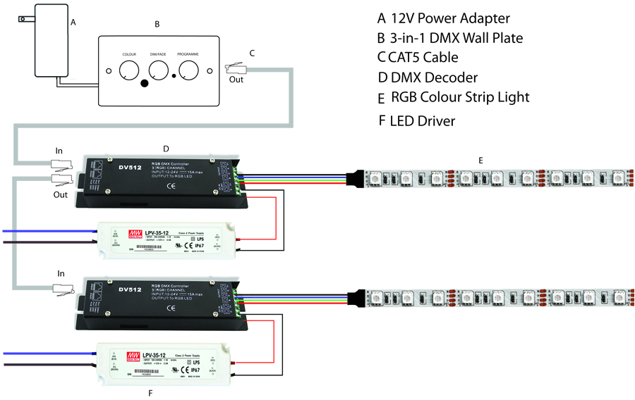 Led Strip Light Wiring Diagram Pdf Simple Dmx Wiring Diagram Data Schematic Diagram