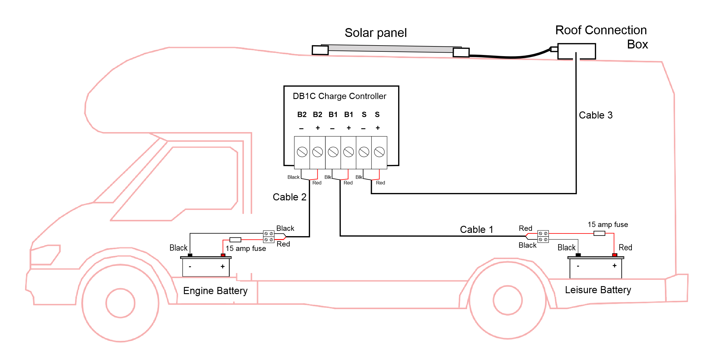 Leisure Battery Split Charge Wiring Diagram solar Panel Charge Controller On Wiring Up solar Panels Caravan Leisure Battery Split Charge Wiring Diagram solar Panel Charge Controller On Wiring Up solar Panels Caravan
