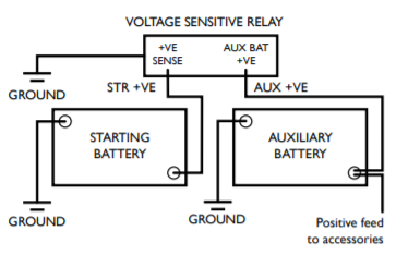 Leisure Battery Split Charge Wiring Diagram Wiring Diagrams On Split Charge Diagram Get Free Image About Wiring Leisure Battery Split Charge Wiring Diagram Wiring Diagrams On Split Charge Diagram Get Free Image About Wiring