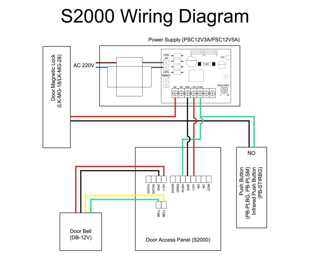 Lenel 2220 Wiring Diagram Wiring Diagram for Trailers Eyelash Me Lenel 2220 Wiring Diagram Wiring Diagram for Trailers Eyelash Me