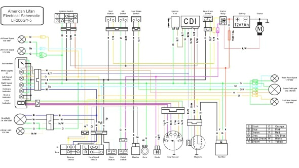 Lifan 110cc Wiring Diagram Wiring Diagram Of Honda Xrm 125 Wiring Database Diagram