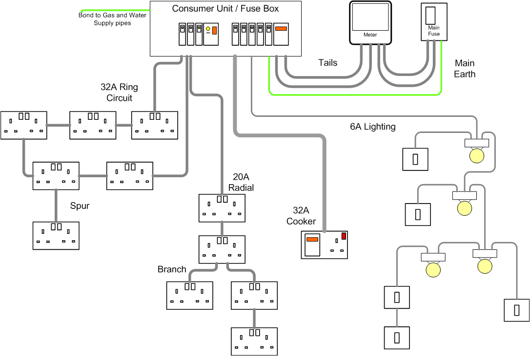 Lighting Wire Diagram Lighting Electrical Wire with Different Types View Home Electric