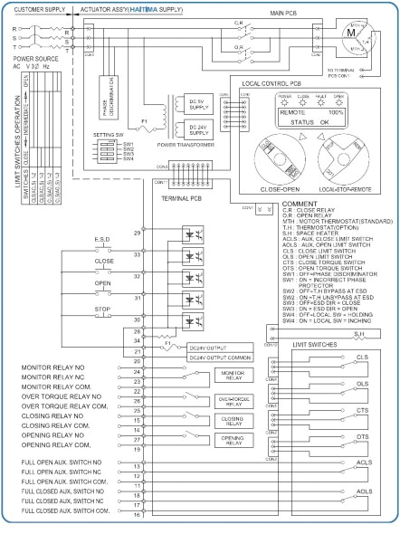 Limitorque Mx Wiring Diagram Wiring Limitorque Diagrams Smb 000 Wiring Diagram Ops Limitorque Mx Wiring Diagram Wiring Limitorque Diagrams Smb 000 Wiring Diagram Ops