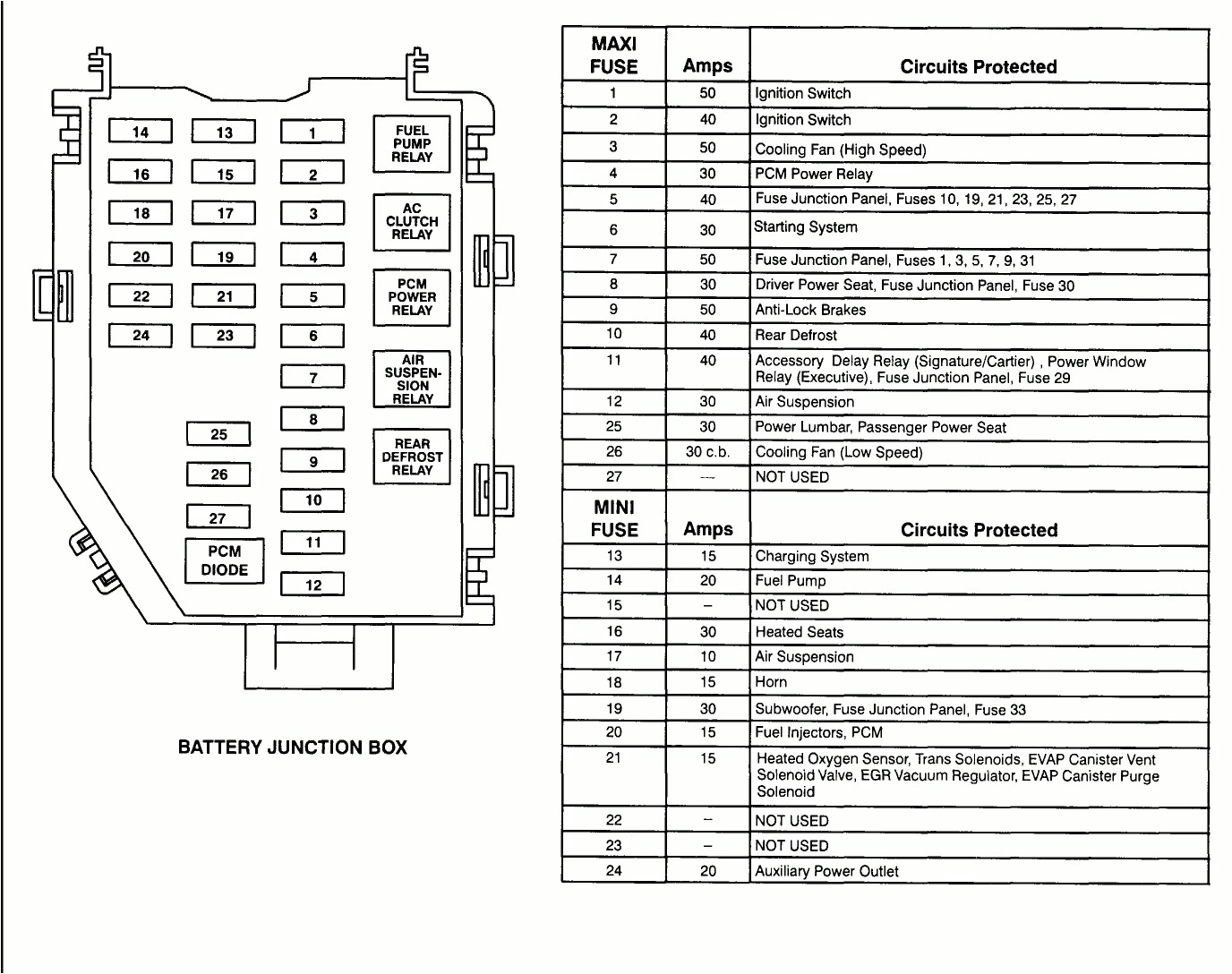 Lincoln Aviator Wiring Diagram 99 Lincoln Fuse Box Wiring Diagram Files Lincoln Aviator Wiring Diagram 99 Lincoln Fuse Box Wiring Diagram Files