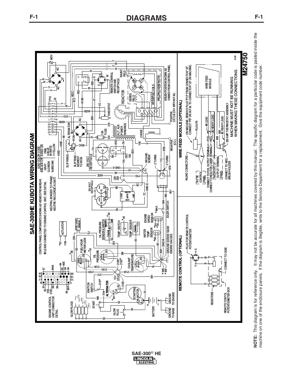 Lincoln Sae 300 Wiring Diagram Stsrter92generator Bolted In Final Location and A Factory Diagram Of