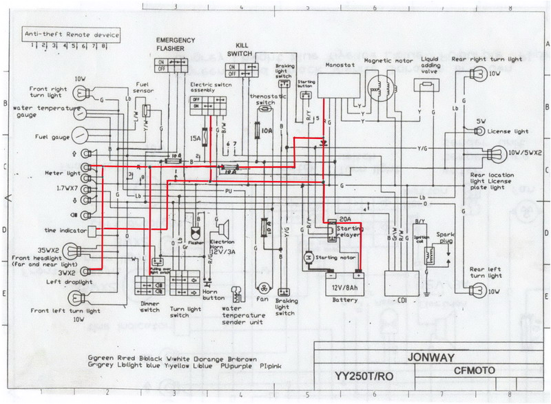 Linhai 260 atv Wiring Diagram Jonway atv Wiring Diagram Electrical Schematic Wiring Diagram