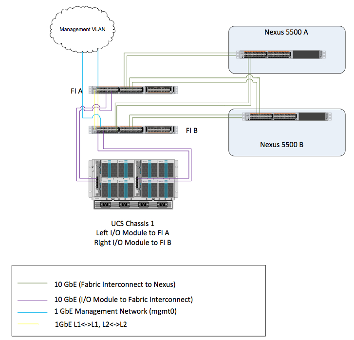 Lionel Ucs Wiring Diagram Ucs Wiring Diagram Wiring Diagram Operations Lionel Ucs Wiring Diagram Ucs Wiring Diagram Wiring Diagram Operations