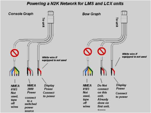 Lowrance Hds Wiring Diagram the Power Supply Will Get Plugged In to A Power source Network Lowrance Hds Wiring Diagram the Power Supply Will Get Plugged In to A Power source Network
