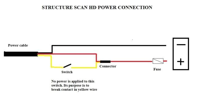 Lowrance Wiring Diagram the Power Supply Will Get Plugged In to A Power source Network Lowrance Wiring Diagram the Power Supply Will Get Plugged In to A Power source Network