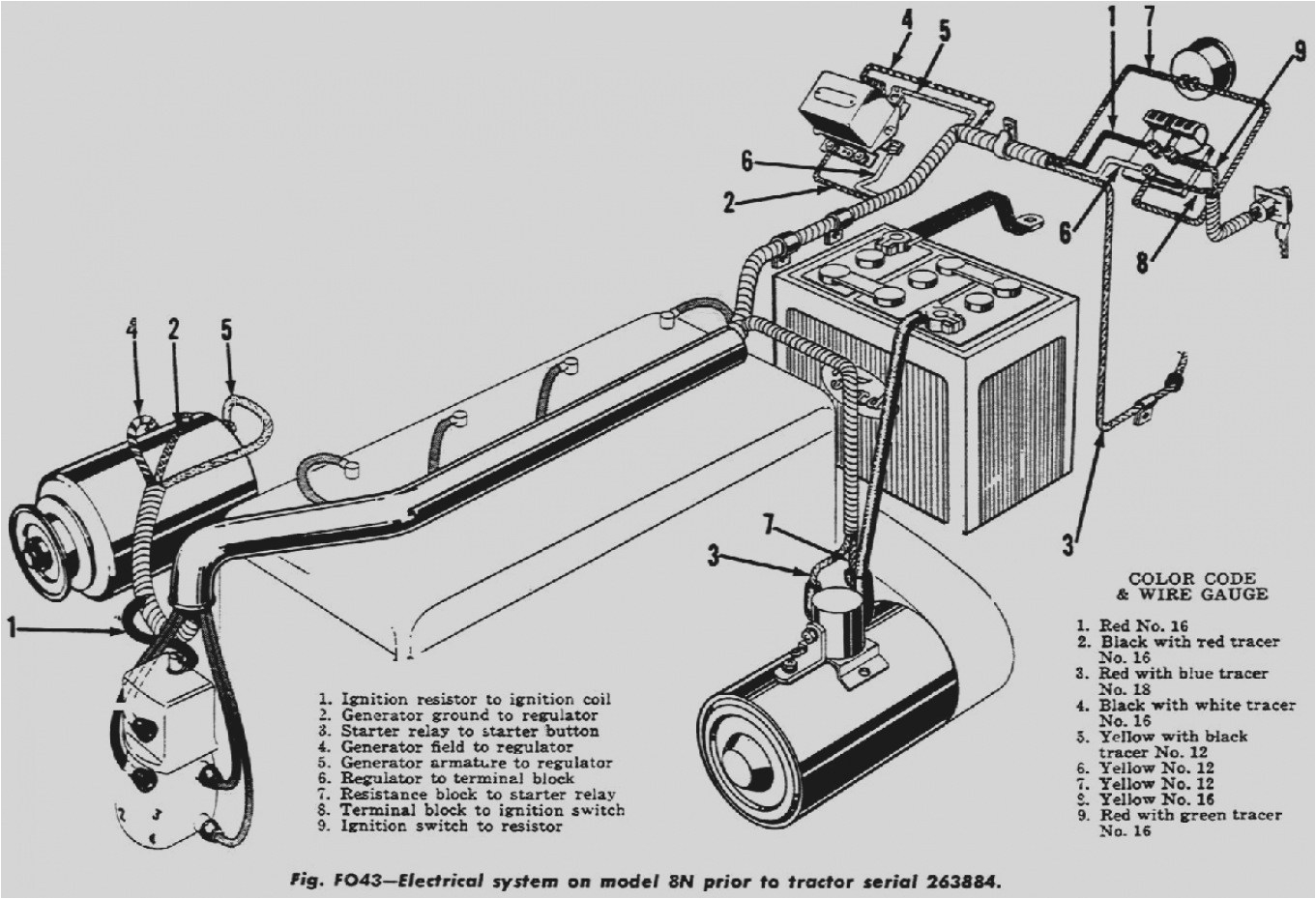 Lucas Starter solenoid Wiring Diagram ford solenoid Wiring Diagram Wiring Diagram Database Lucas Starter solenoid Wiring Diagram ford solenoid Wiring Diagram Wiring Diagram Database