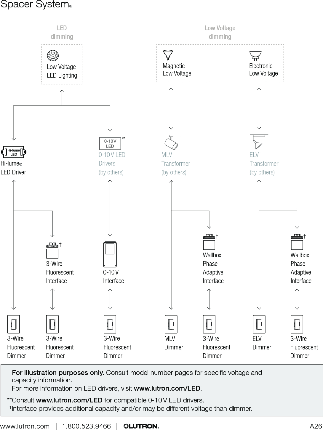 Lutron Dvfsq F Wiring Diagram 1000311139 Catalog Lutron Dvfsq F Wiring Diagram 1000311139 Catalog